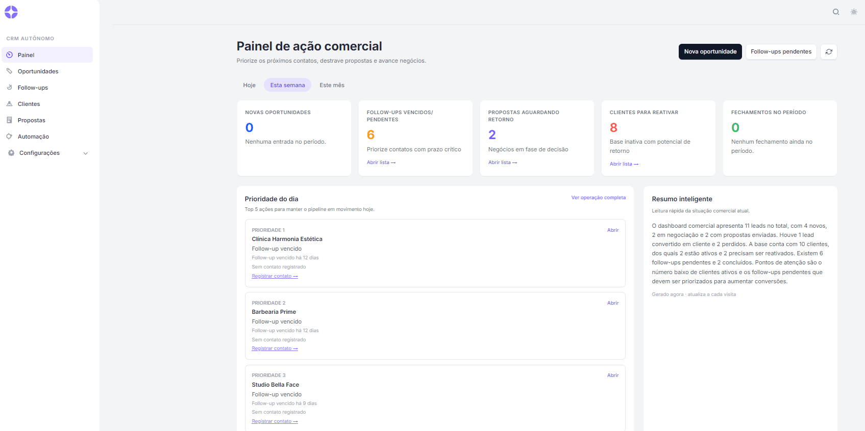 Painel de ação comercial do Venrix